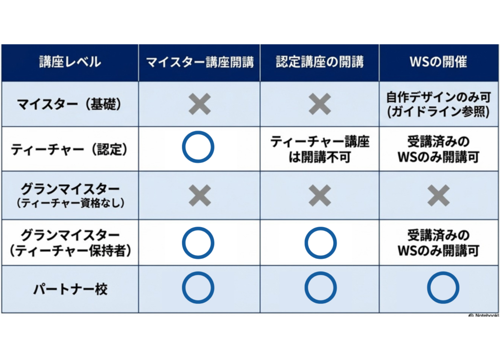 可能範囲について