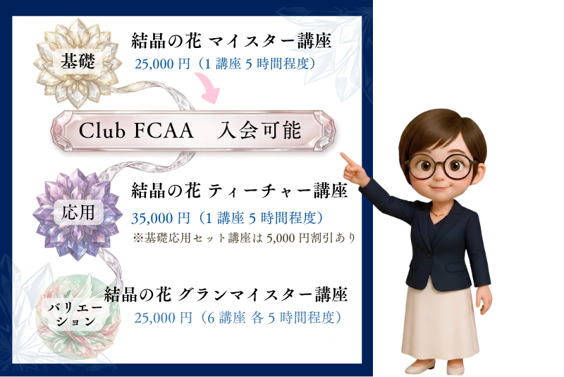 FCAAまでのマップ
