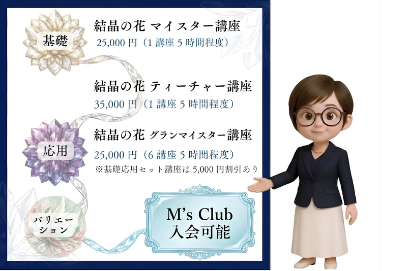 m'sclubロードマップ
