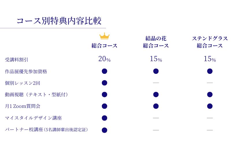 総合コース資料2