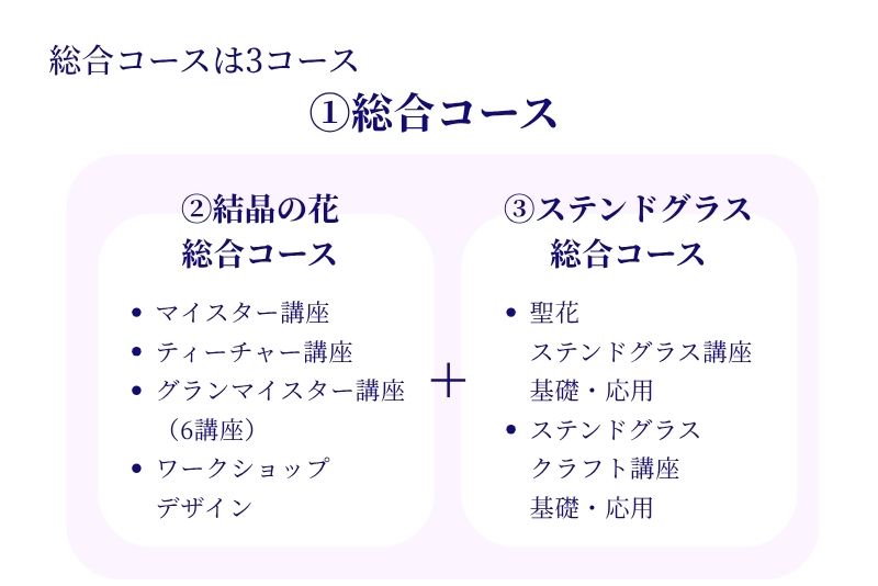 総合コース資料4