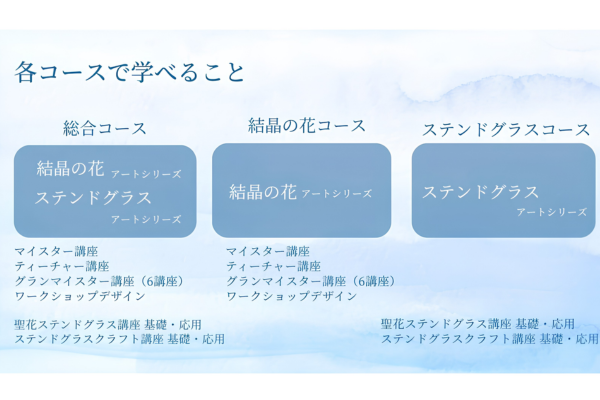 各コースで学べる事